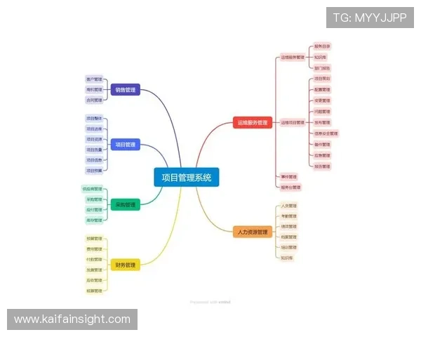 k8天生赢家：从新手到高手的成长路线图，详细介绍每个阶段的关键要素